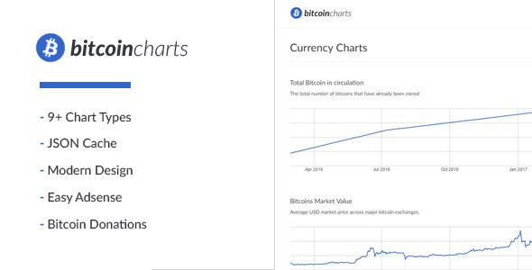 CodeCanyon - Bitcoin Charts v1.0